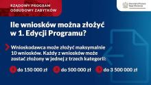 Ogłoszenie Burmistrza Małomic  o naborze wniosków na propozycje zadań do dofinansowania z Rządowego Programu Odbudowy Zabytków - PRZEDŁUŻENIE TERMINU NABORU